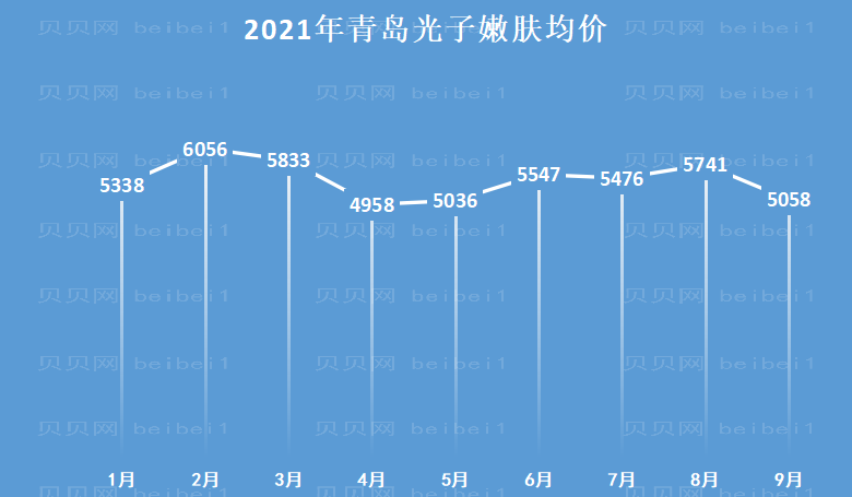 青岛光子嫩肤哪家医院医生做得好及价格