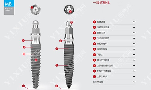 西泰克MB一段式植体