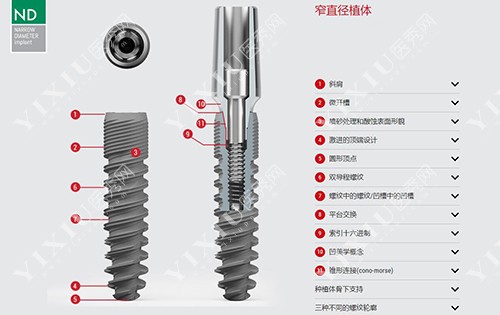 西泰克ND窄直径植体